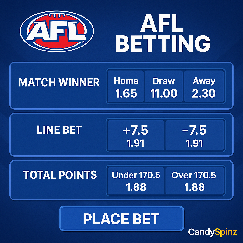 CandySpinz - AFL Australian Football Betting