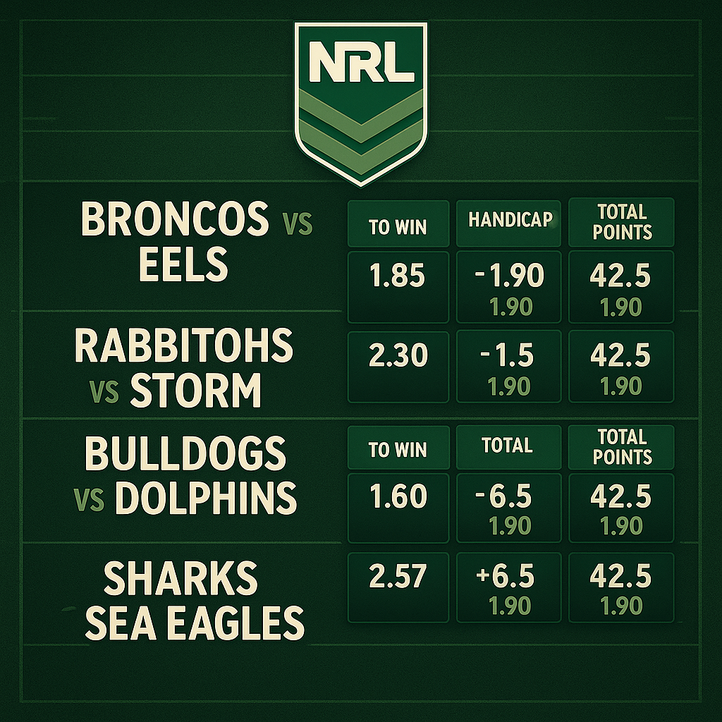 CandySpinz - NRL Rugby League Betting